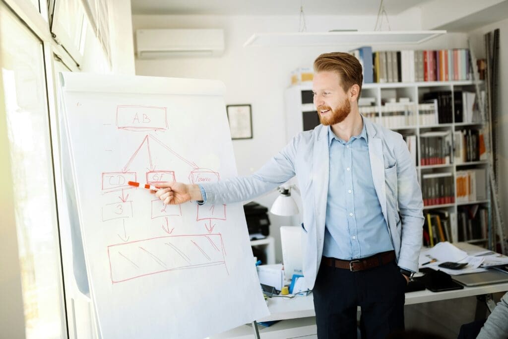 Direct and Indirect Losses in Business Insurance